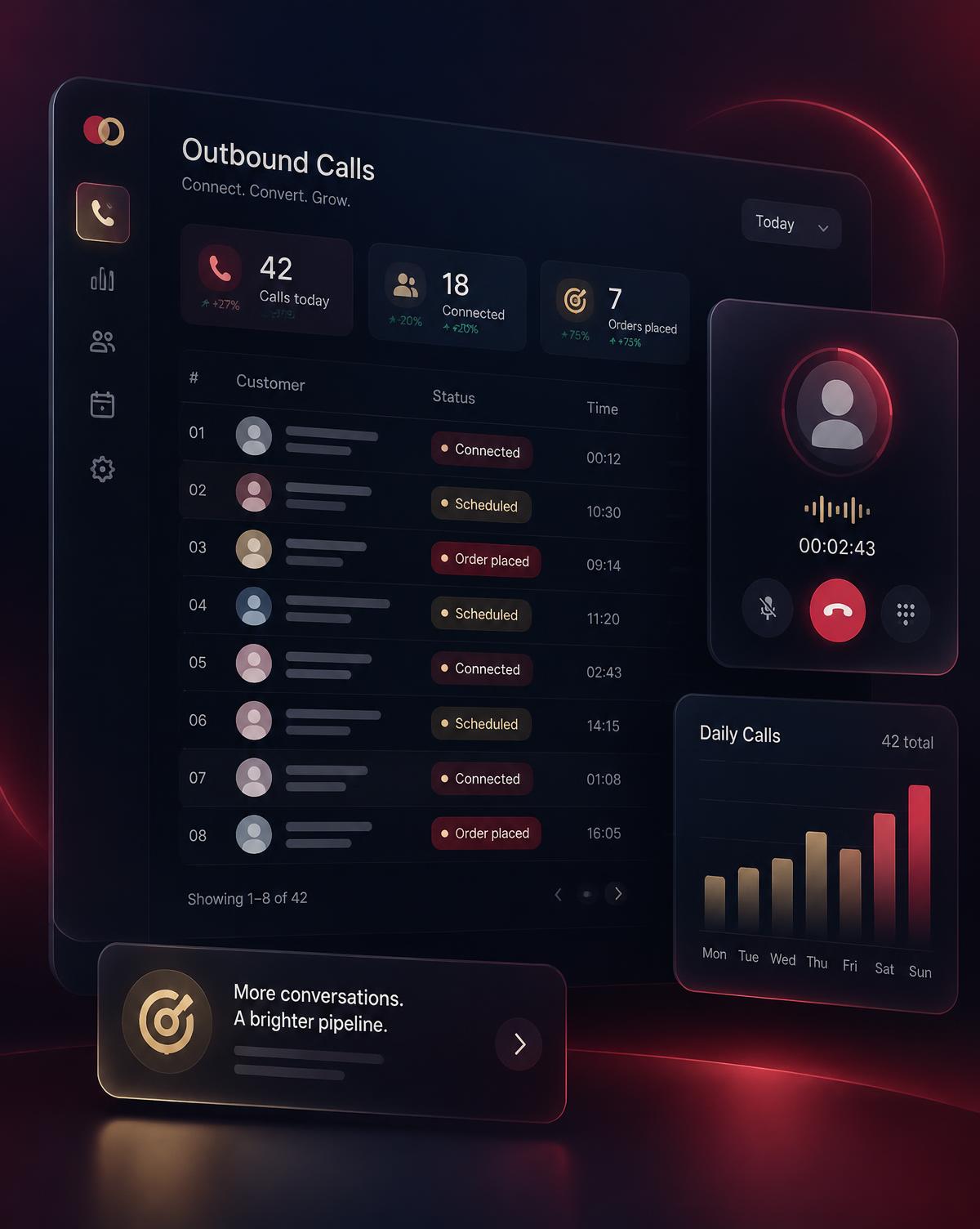Outbound call queue dashboard with live call status